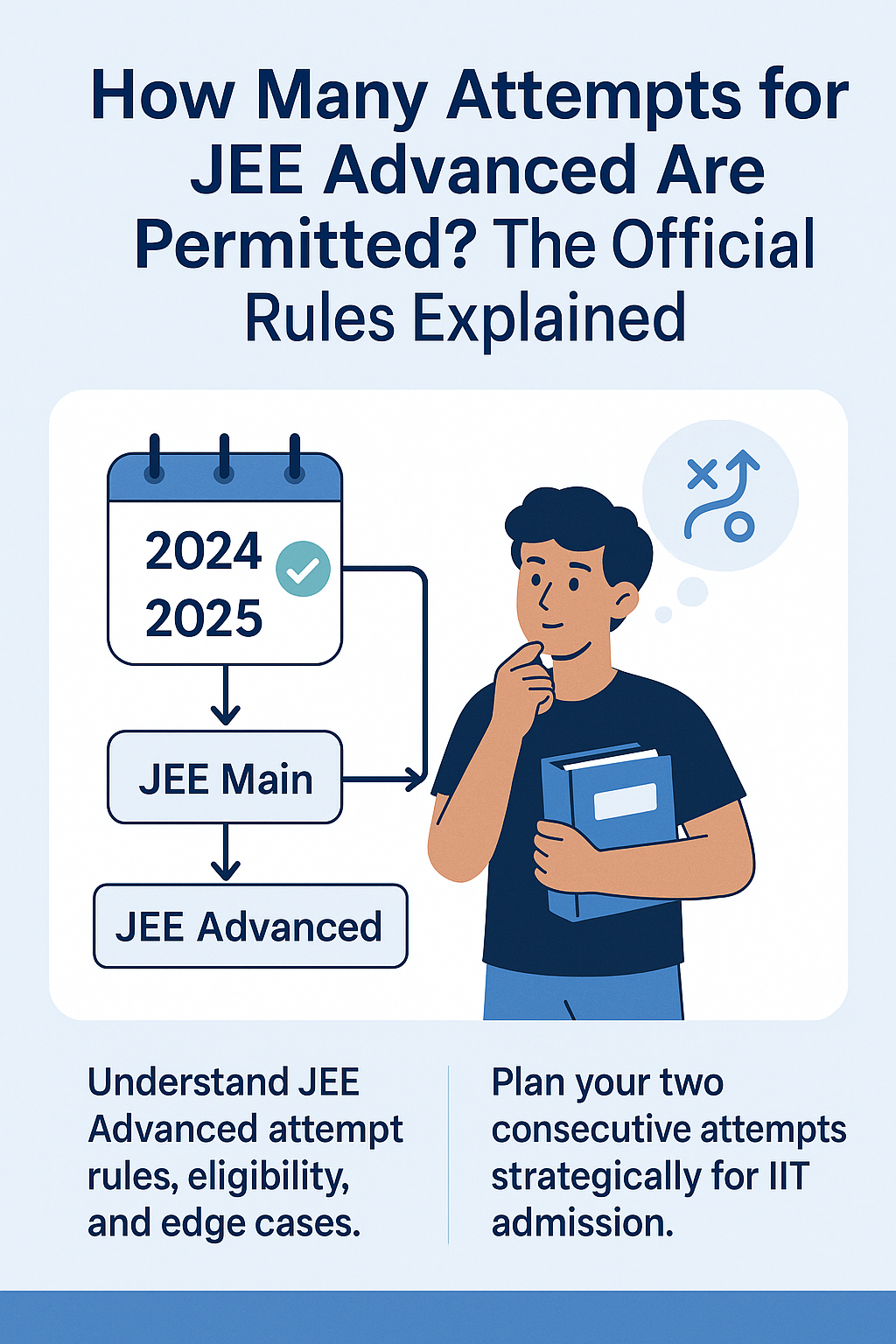 How Many Attempts for JEE Advanced Are Permitted? The Official Rules Explained